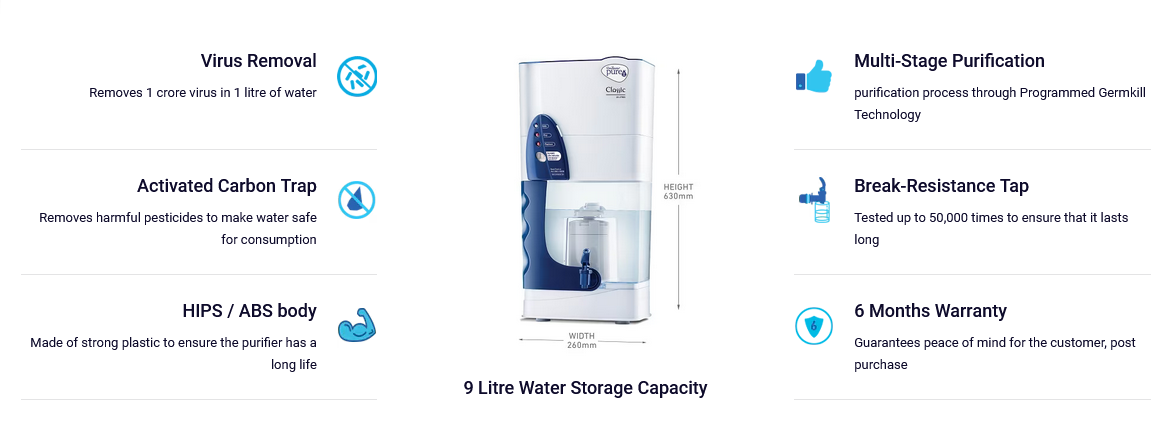 Pureit Classic 23L Water Purifier